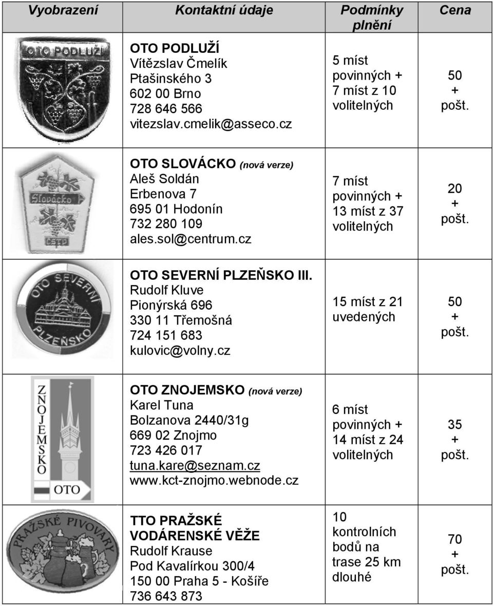 Rudolf Kluve Pionýrská 696 330 11 Třemošná 724 151 683 kulovic@volny.cz 15 míst z 21 uvedených 50 + pošt. OTO ZNOJEMSKO (nová verze) Karel Tuna Bolzanova 2440/31g 669 02 Znojmo 723 426 017 tuna.