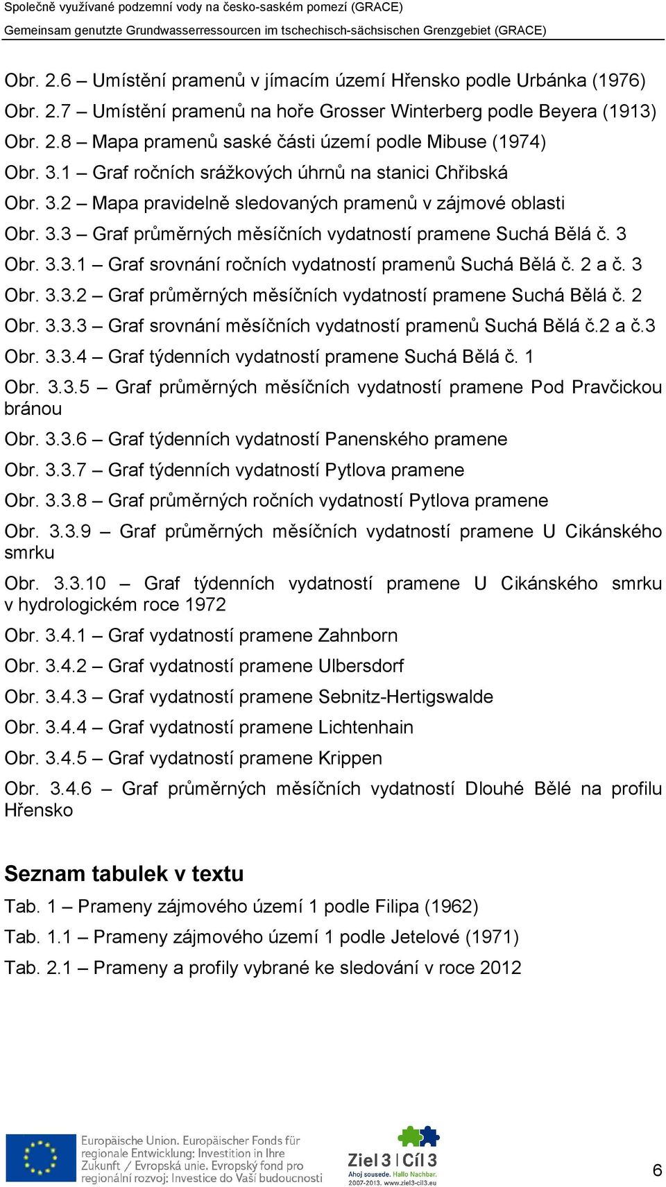 2 a č. 3 Obr. 3.3.2 Graf průměrných měsíčních vydatností pramene Suchá Bělá č. 2 Obr. 3.3.3 Graf srovnání měsíčních vydatností pramenů Suchá Bělá č.2 a č.3 Obr. 3.3.4 Graf týdenních vydatností pramene Suchá Bělá č.