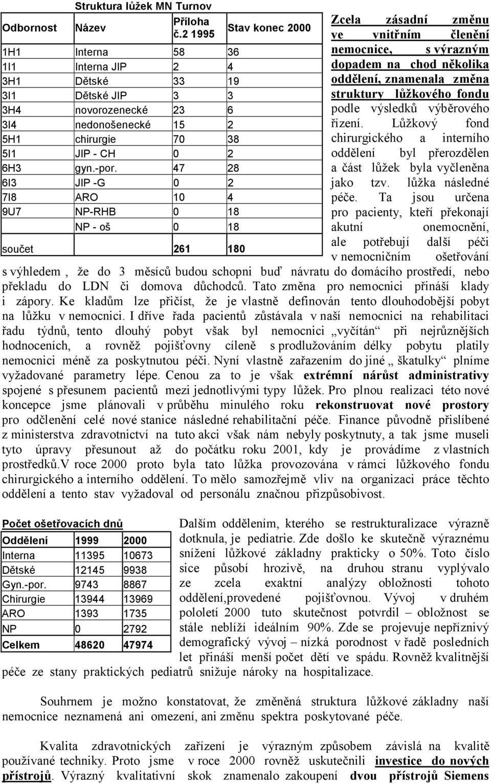 struktury lůžkového fondu podle výsledků výběrového 3I4 nedonošenecké 15 2 řízení. Lůžkový fond 5H1 chirurgie 70 38 chirurgického a interního 5I1 JIP - CH 0 2 oddělení byl přerozdělen 6H3 gyn.-por.