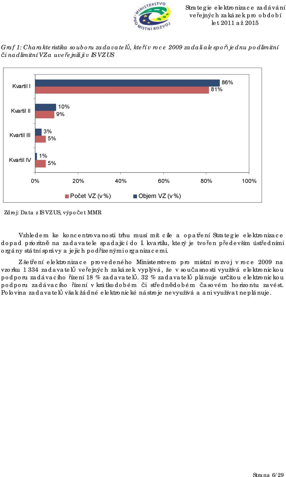 na zadavatele spadající do I. kvartilu, který je tvořen především ústředními orgány státní správy a jejich podřízenými organizacemi.