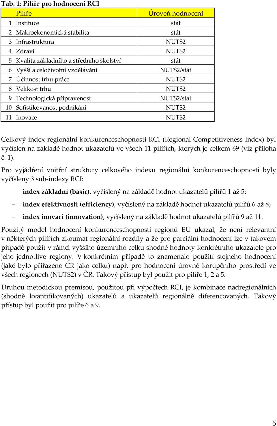 (Regional Competitiveness Index) byl vyčíslen na z{kladě hodnot ukazatelů ve všech 11 pilířích, kterých je celkem 69 (viz příloha č. 1).