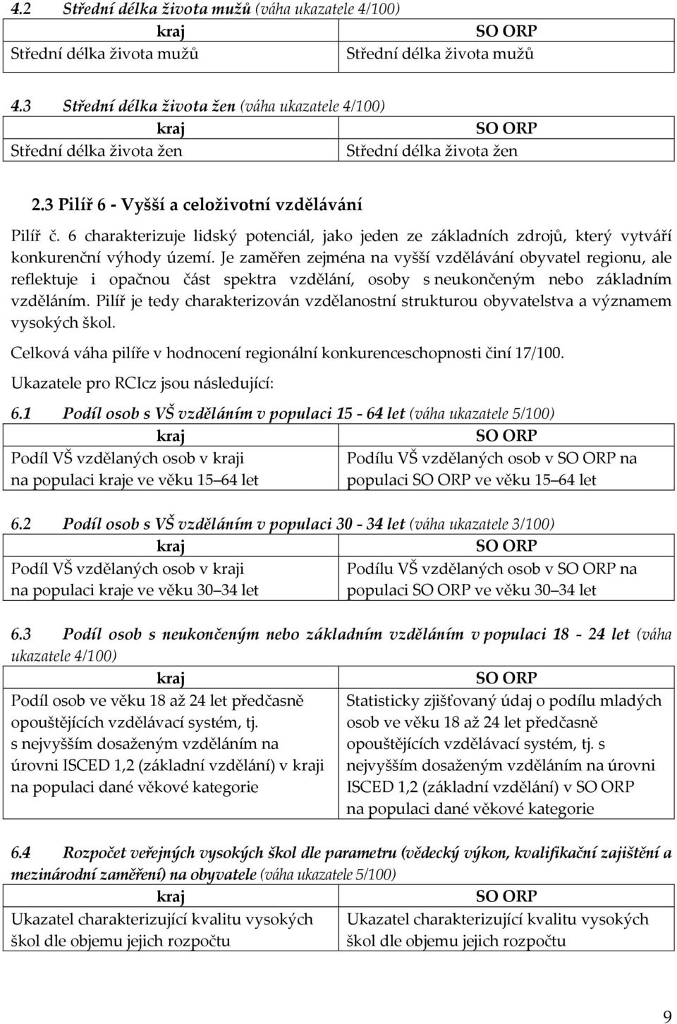 6 charakterizuje lidský potenci{l, jako jeden ze z{kladních zdrojů, který vytv{ří konkurenční výhody území.