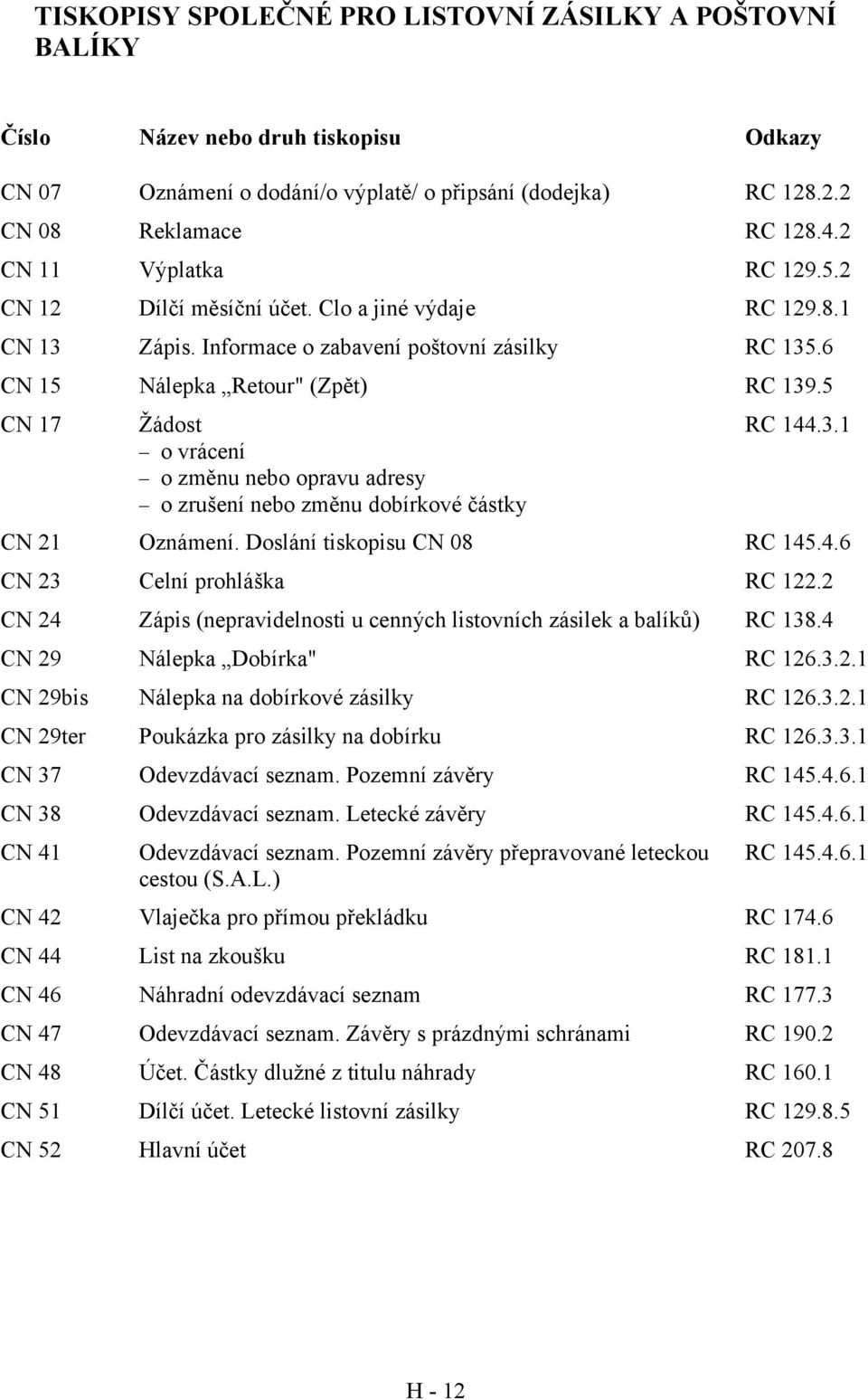 5 CN 17 Žádost o vrácení o změnu nebo opravu adresy o zrušení nebo změnu dobírkové částky RC 144.3.1 CN 21 Oznámení. Doslání tiskopisu CN 08 RC 145.4.6 CN 23 Celní prohláška RC 122.