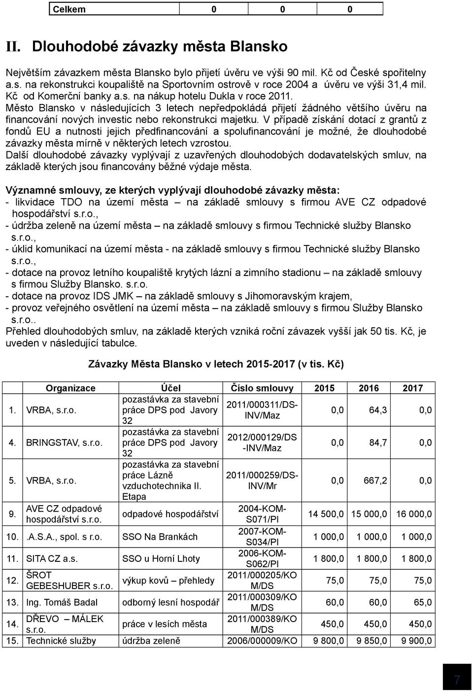 Město Blansko v následujících 3 letech nepředpokládá přijetí žádného většího úvěru na financování nových investic nebo rekonstrukci majetku.