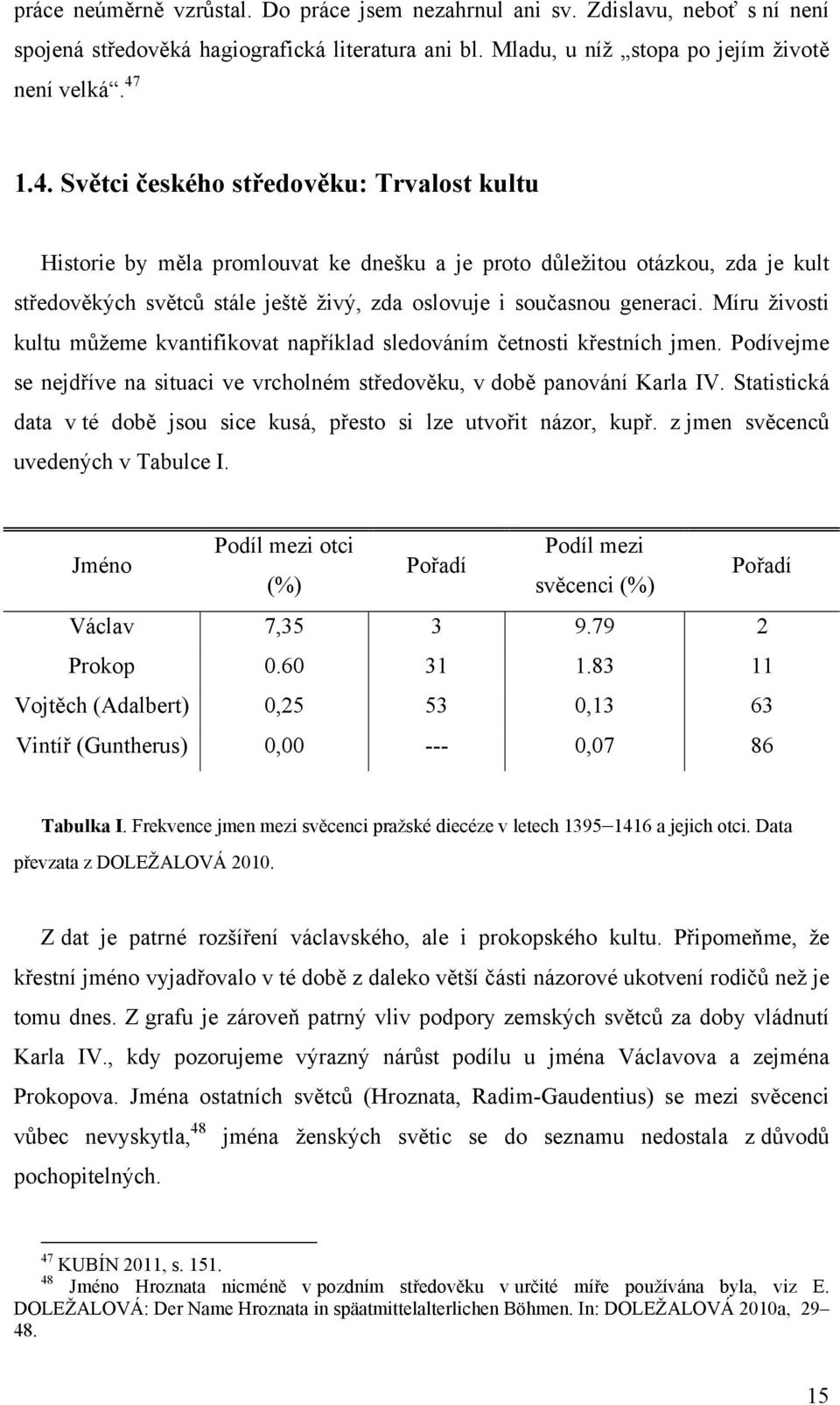 Míru živosti kultu můžeme kvantifikovat například sledováním četnosti křestních jmen. Podívejme se nejdříve na situaci ve vrcholném středověku, v době panování Karla IV.