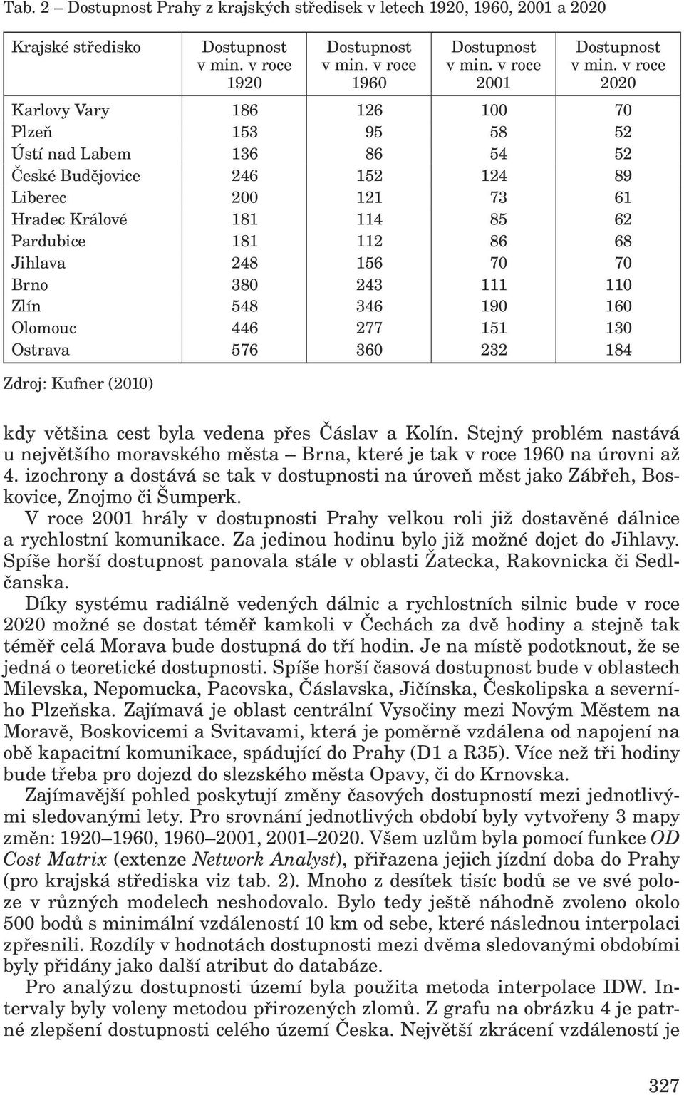 v roce 2020 Karlovy Vary 186 126 100 70 Plzeň 153 95 58 52 Ústí nad Labem 136 86 54 52 České Budějovice 246 152 124 89 Liberec 200 121 73 61 Hradec Králové 181 114 85 62 Pardubice 181 112 86 68