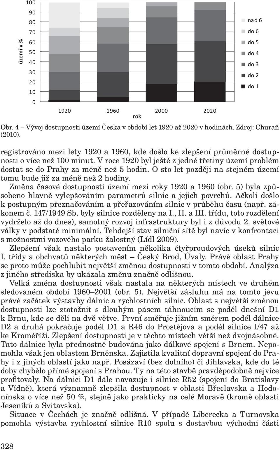 O sto let později na stejném území tomu bude již za méně než 2 hodiny. Změna časové dostupnosti území mezi roky 1920 a 1960 (obr.