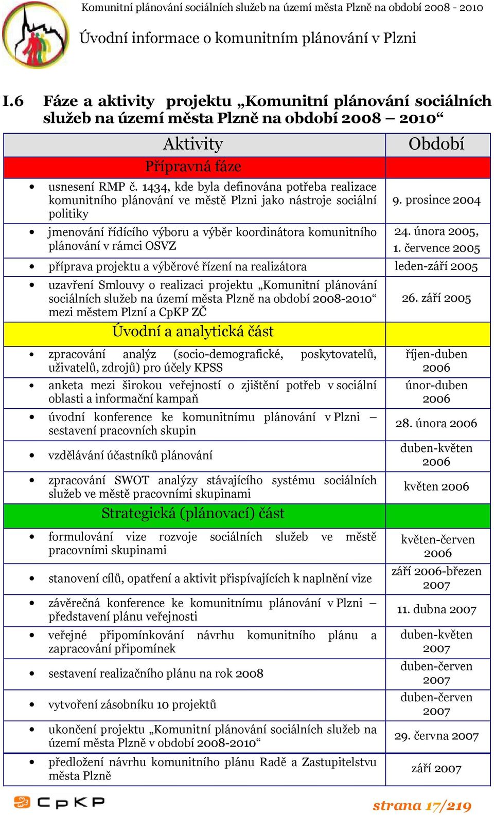 Období 9. prosince 2004 24. února 2005, 1.