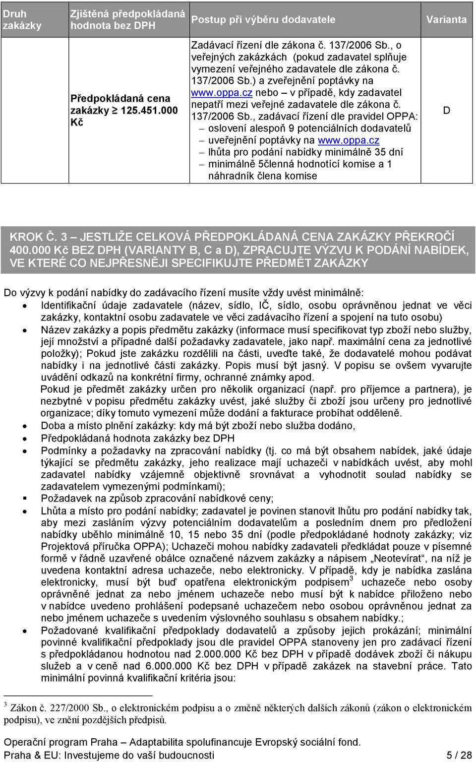 cz nebo v případě, kdy zadavatel nepatří mezi veřejné zadavatele dle zákona č. 137/2006 Sb., zadávací řízení dle pravidel OPPA: oslovení alespoň 9 potenciálních dodavatelů uveřejnění poptávky na www.