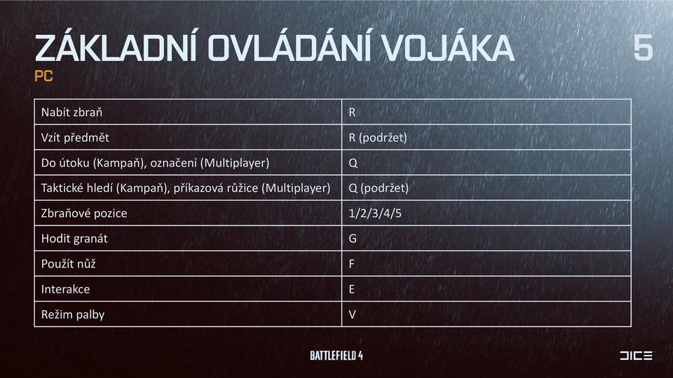 příkazová růžice (Multiplayer) R R (podržet) Q Q (podržet)