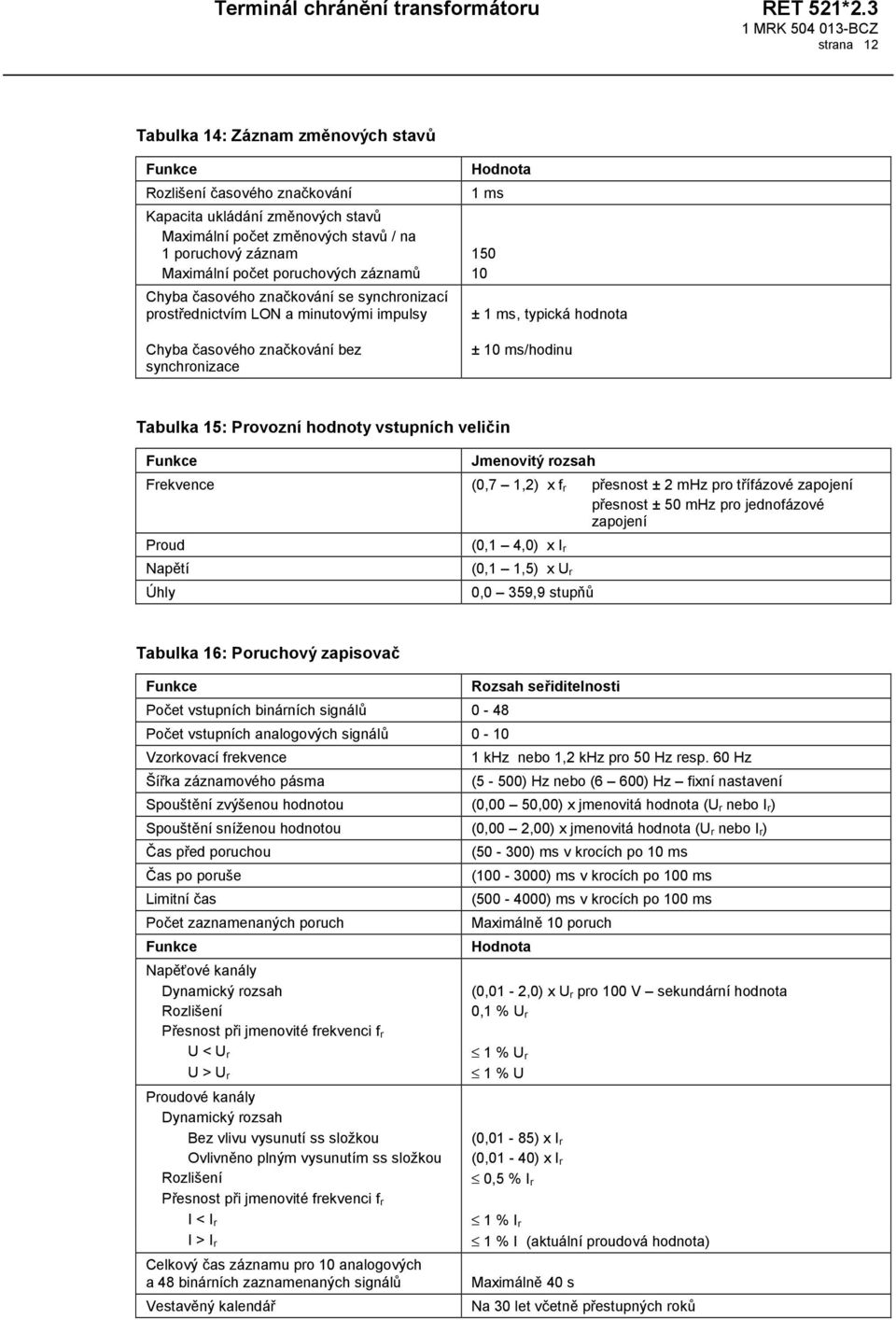 Tabulka 15: Provozní hodnoty vstupních veličin Funkce Jmenovitý rozsah Frekvence (0,7 1,2) x f r přesnost ± 2 mhz pro třífázové zapojení přesnost ± 50 mhz pro jednofázové zapojení Proud (0,1 4,0) x I