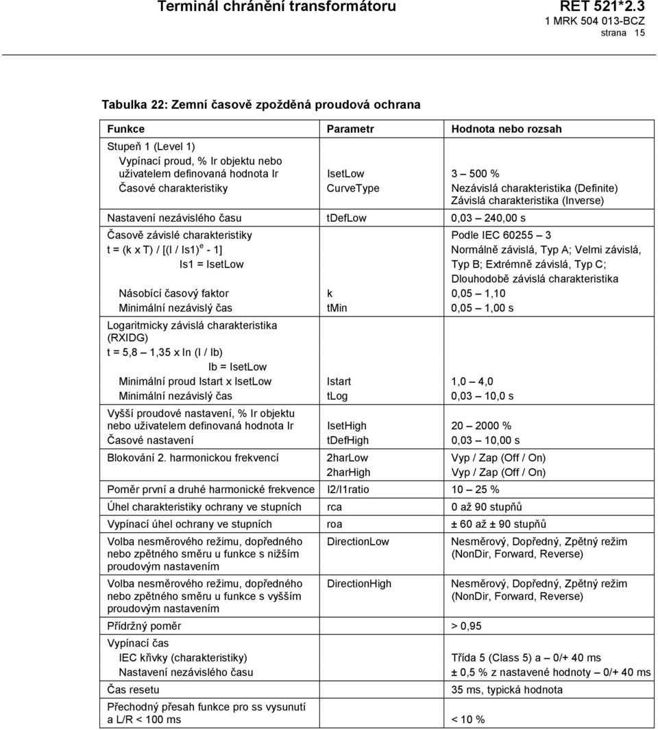 3 t = (k x T) / [(I / Is1) e - 1] Normálně závislá, Typ A; Velmi závislá, Is1 = IsetLow Typ B; Extrémně závislá, Typ C; Dlouhodobě závislá charakteristika Násobící časový faktor k 0,05 1,10 Minimální