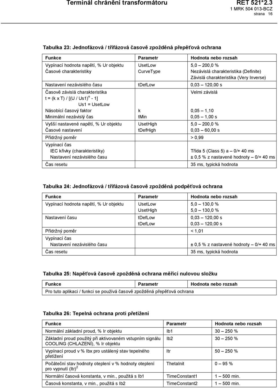 Us1) e - 1] Us1 = UsetLow Násobící časový faktor k 0,05 1,10 Minimální nezávislý čas tmin 0,05 1,00 s Vyšší nastavené napětí, % Ur objektu UsetHigh 5,0 200,0 % Časové nastavení tdefhigh 0,03 60,00 s