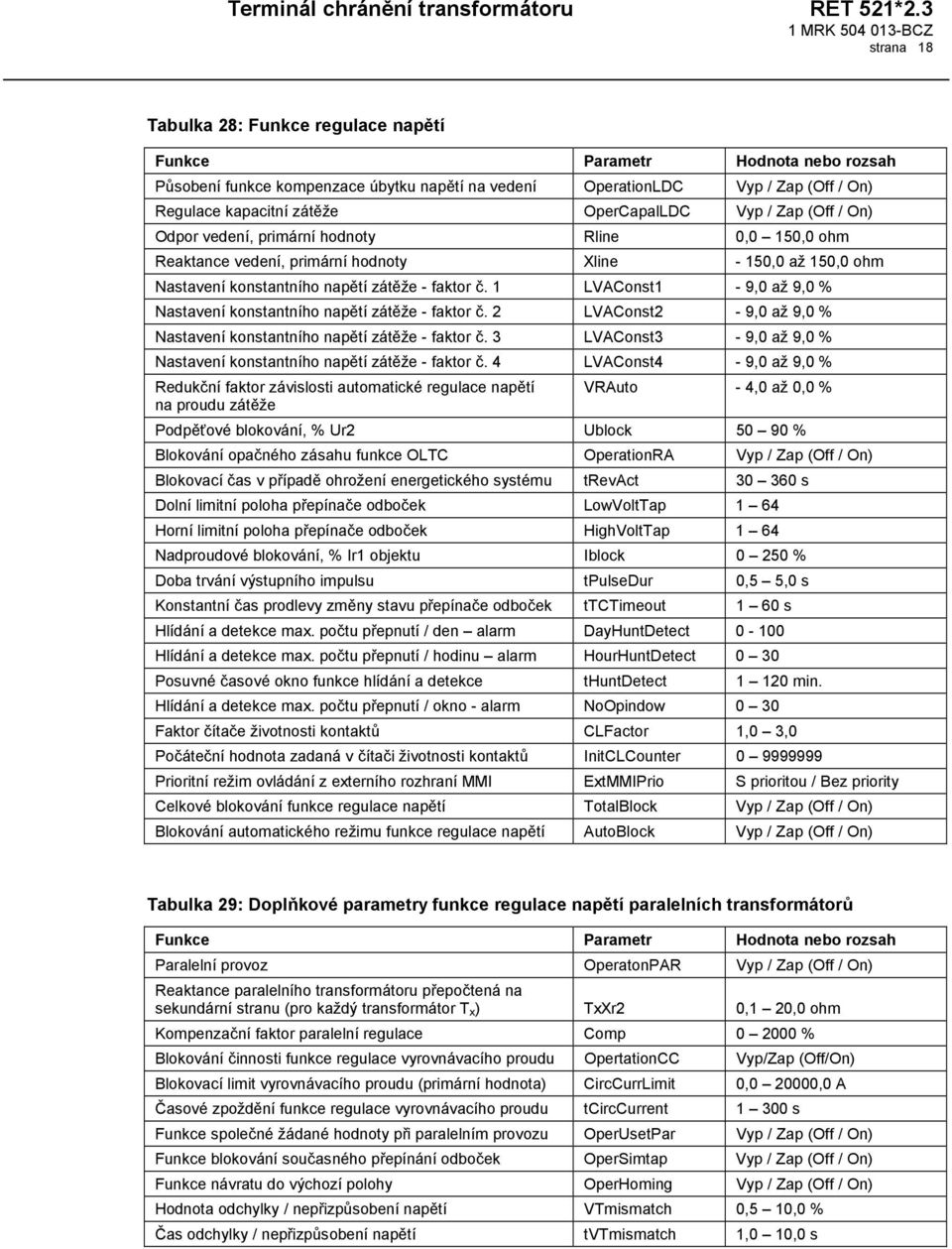 1 LVAConst1-9,0 až 9,0 % Nastavení konstantního napětí zátěže - faktor č. 2 LVAConst2-9,0 až 9,0 % Nastavení konstantního napětí zátěže - faktor č.