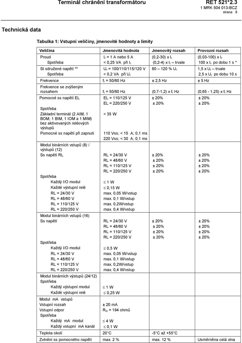 Frekvence f r = 50/60 Hz ± 2,5 Hz ± 5 Hz Frekvence se zvýšeným rozsahem f r = 50/60 Hz (0,7-1,2) x f r Hz (0,65-1,25) x f r Hz Pomocné ss napětí EL EL = 110/125 V ± 20% ± 20% EL = 220/250 V ± 20% ±