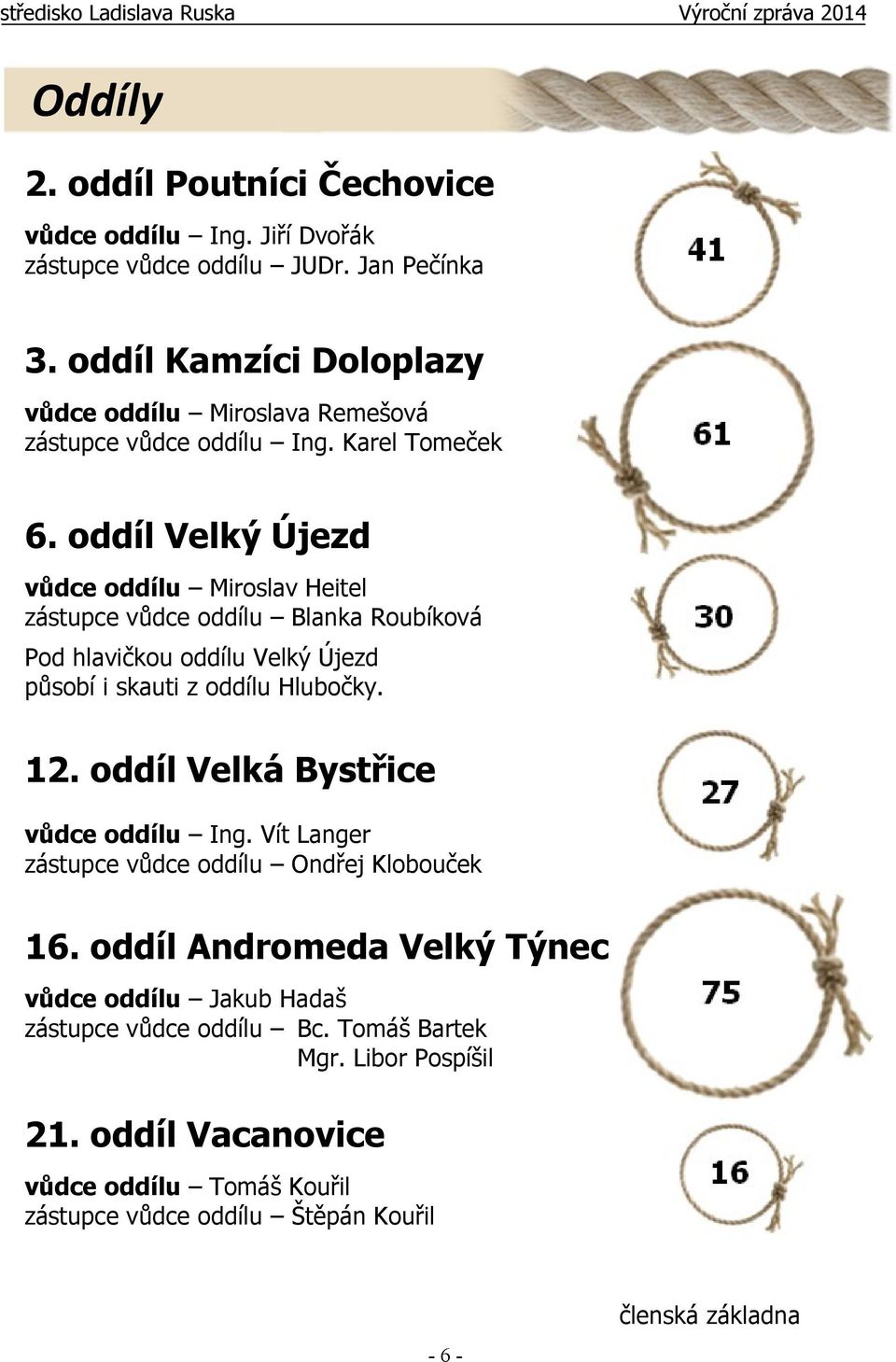 oddíl Velký Újezd vůdce oddílu Miroslav Heitel zástupce vůdce oddílu Blanka Roubíková Pod hlavičkou oddílu Velký Újezd působí i skauti z oddílu Hlubočky. 12.