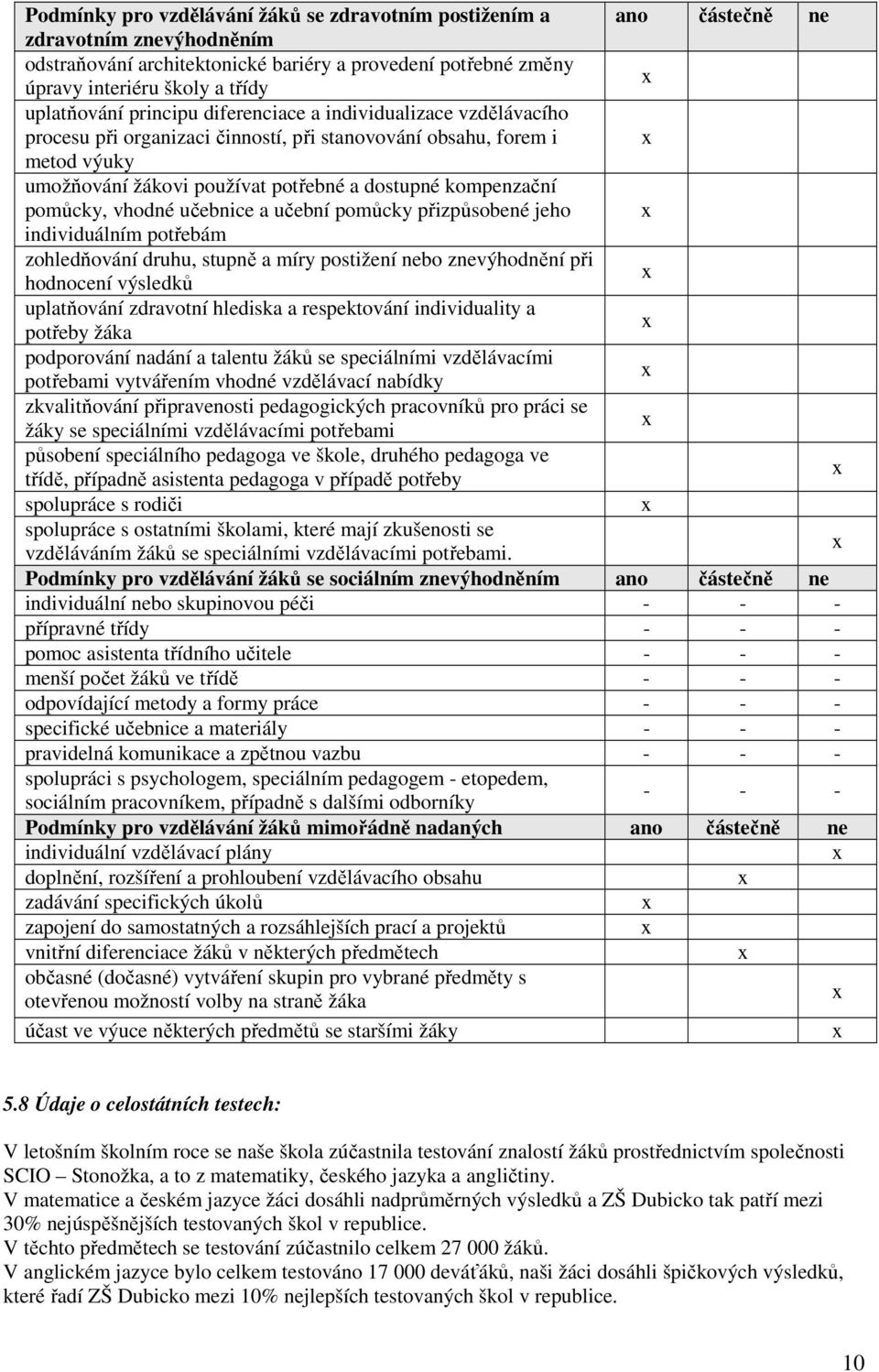 kompenzační pomůcky, vhodné učebnice a učební pomůcky přizpůsobené jeho x individuálním potřebám zohledňování druhu, stupně a míry postižení nebo znevýhodnění při hodnocení výsledků x uplatňování