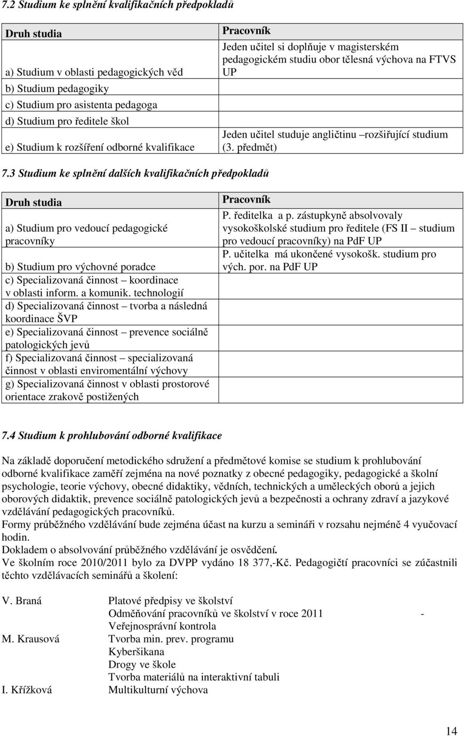 3 Studium ke splnění dalších kvalifikačních předpokladů Druh studia a) Studium pro vedoucí pedagogické pracovníky b) Studium pro výchovné poradce c) Specializovaná činnost koordinace v oblasti inform.