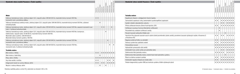 l, nejvyšší výkon 184 kw (250 k), maximální točivý moment 550 Nm, výfukové turbodmychadlo Vidlicový šestiválcový motor, zdvihový objem 3,0 l, nejvyšší výkon 309 kw (420 k), maximální točivý moment