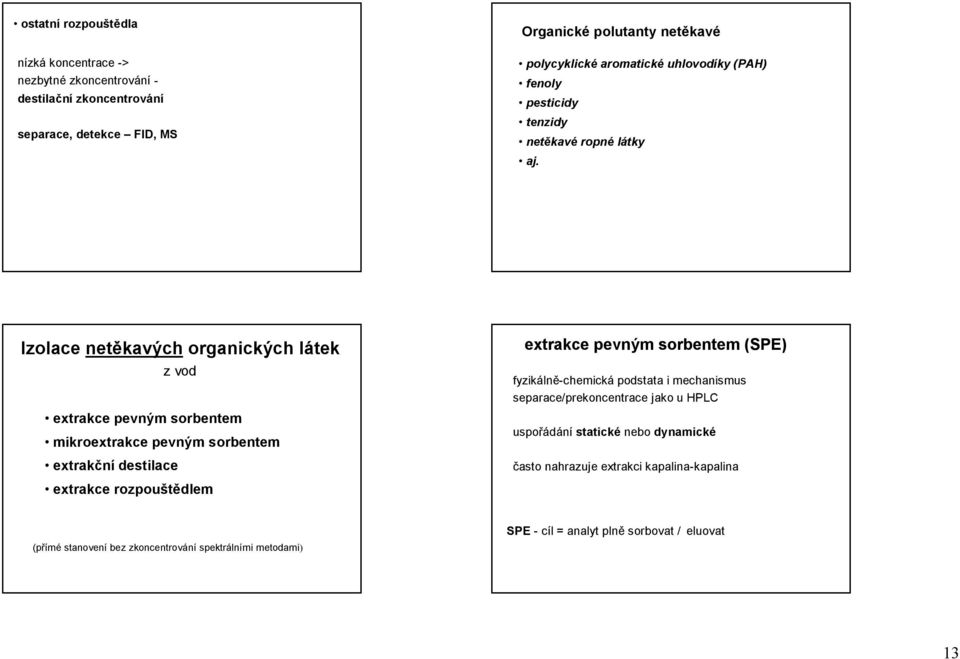 Izolace netěkavých organických látek zvod extrakce pevným sorbentem mikroextrakce pevným sorbentem extrakční destilace extrakce rozpouštědlem extrakce pevným sorbentem