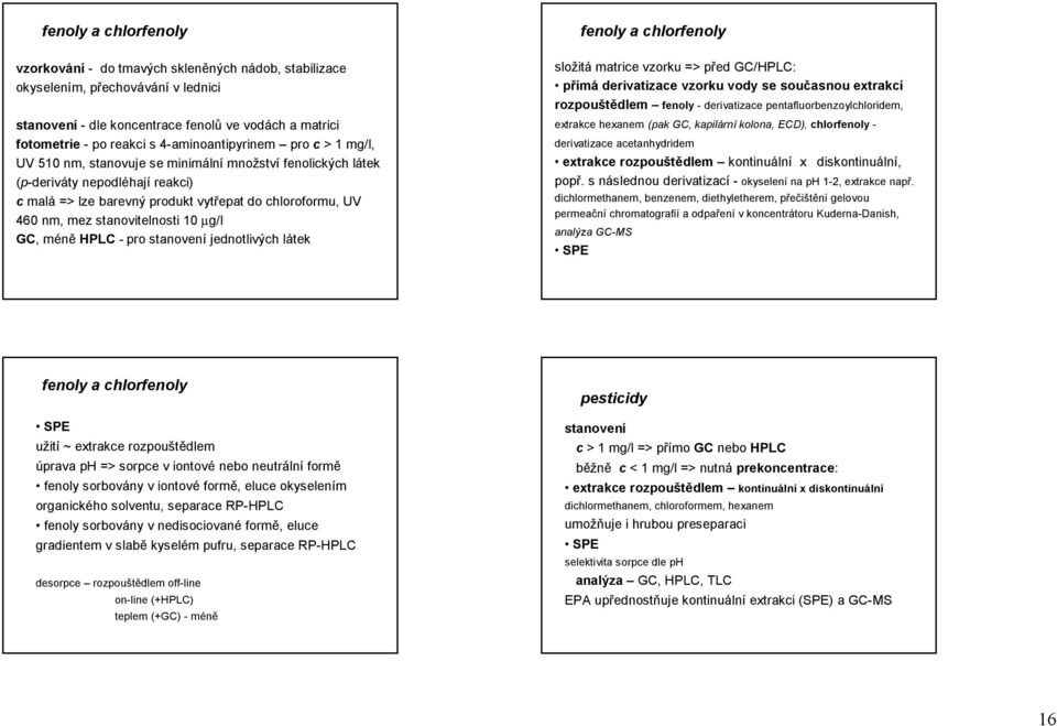 stanovitelnosti 10 µg/l GC, méně HPLC - pro stanovení jednotlivých látek fenoly a chlorfenoly složitá matrice vzorku => před GC/HPLC: přímá derivatizace vzorku vody se současnou extrakcí