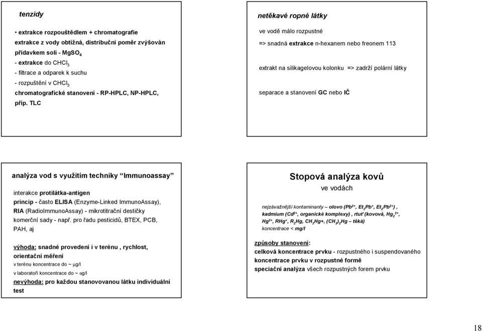 TLC extrakt na silikagelovou kolonku => zadrží polární látky separace a stanovení GC nebo IČ analýza vod svyužitím techniky Immunoassay interakce protilátka-antigen princip - často ELISA