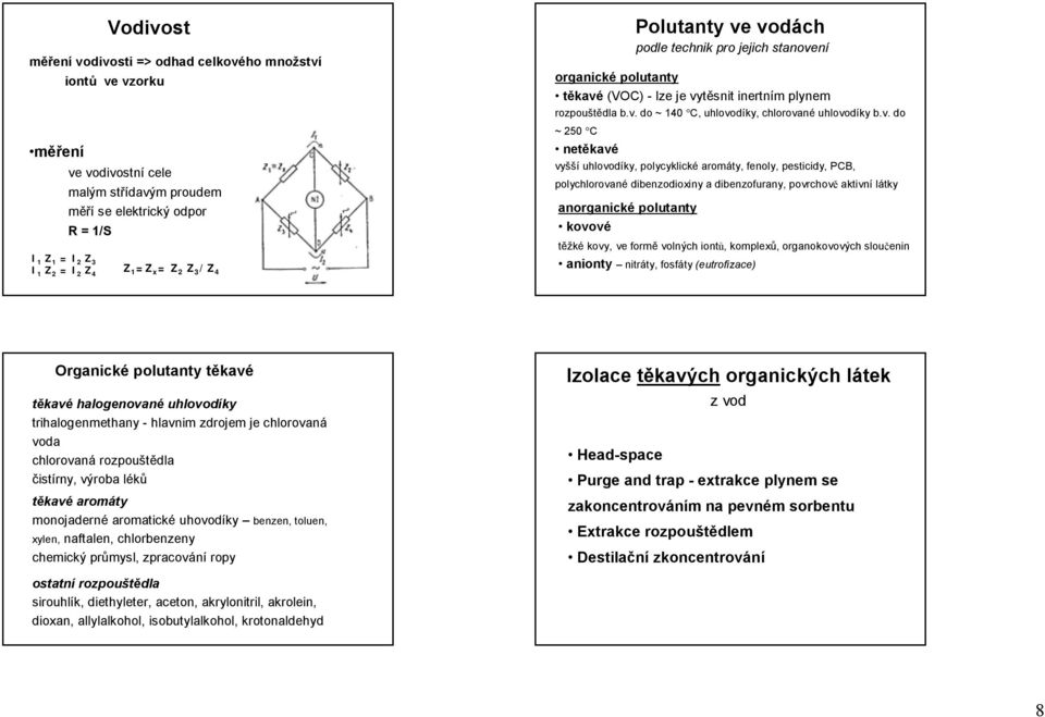 v. do ~ 250 C netěkavé vyšší uhlovodíky, polycyklické aromáty, fenoly, pesticidy, PCB, polychlorované dibenzodioxiny a dibenzofurany, povrchově aktivní látky anorganické polutanty kovové těžké kovy,