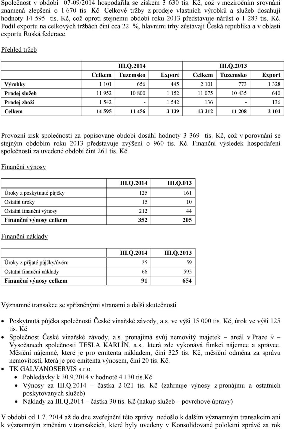 Podíl exportu na celkových tržbách činí cca 22 %, hlavními trhy zůstávají Česká republika a v oblasti exportu Ruská federace. Přehled tržeb III.Q.