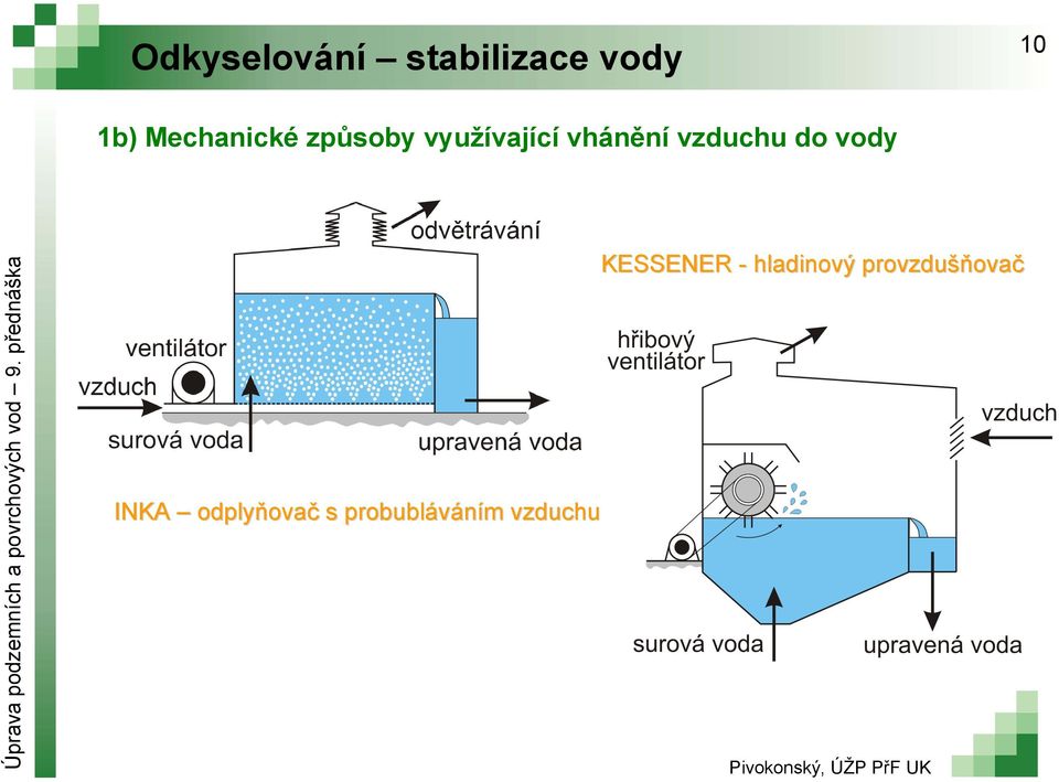 vzduchu do vody INKA odplyňovač s