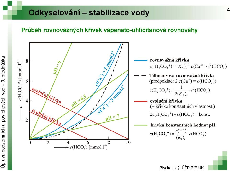 Průběh rovnovážných