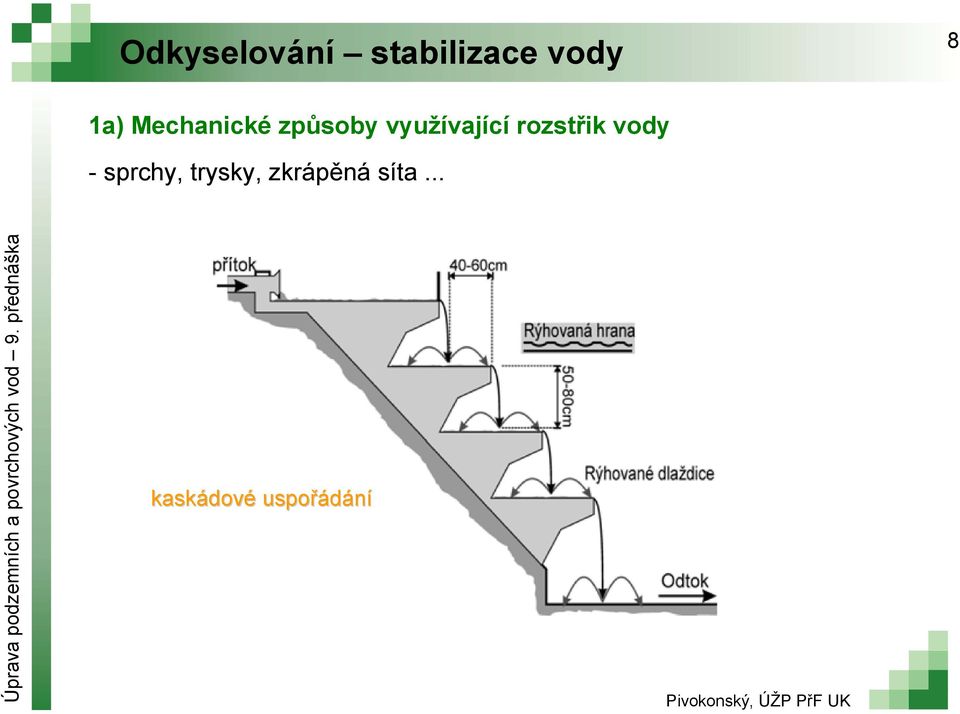 využívající rozstřik vody sprchy,