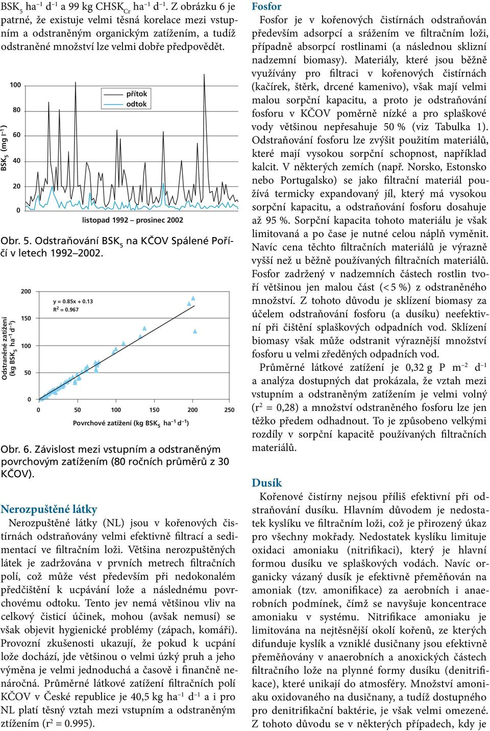 (mg l 1 ) 100 Obr. 5. Odstraňování BSK 5 na KČOV Spálené Poříčí v letech 1992 2002. Odstraněné zatížení (kg BSK 5 ha 1 d 1 ) 80 60 40 20 0 200 150 100 50 0 0 y = 0.85x + 0.13 R 2 = 0.