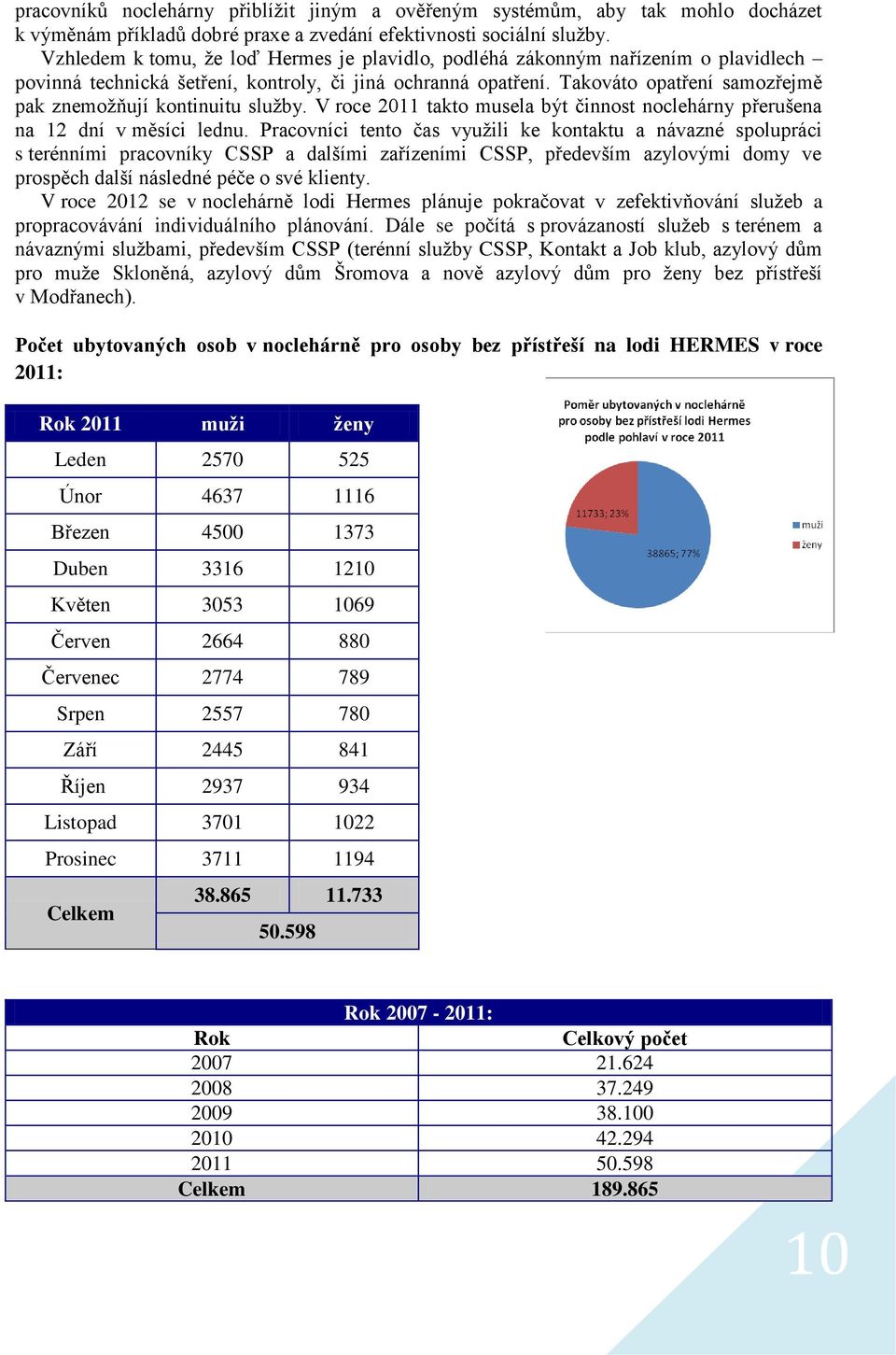 Takováto opatření samozřejmě pak znemožňují kontinuitu služby. V roce 2011 takto musela být činnost noclehárny přerušena na 12 dní v měsíci lednu.