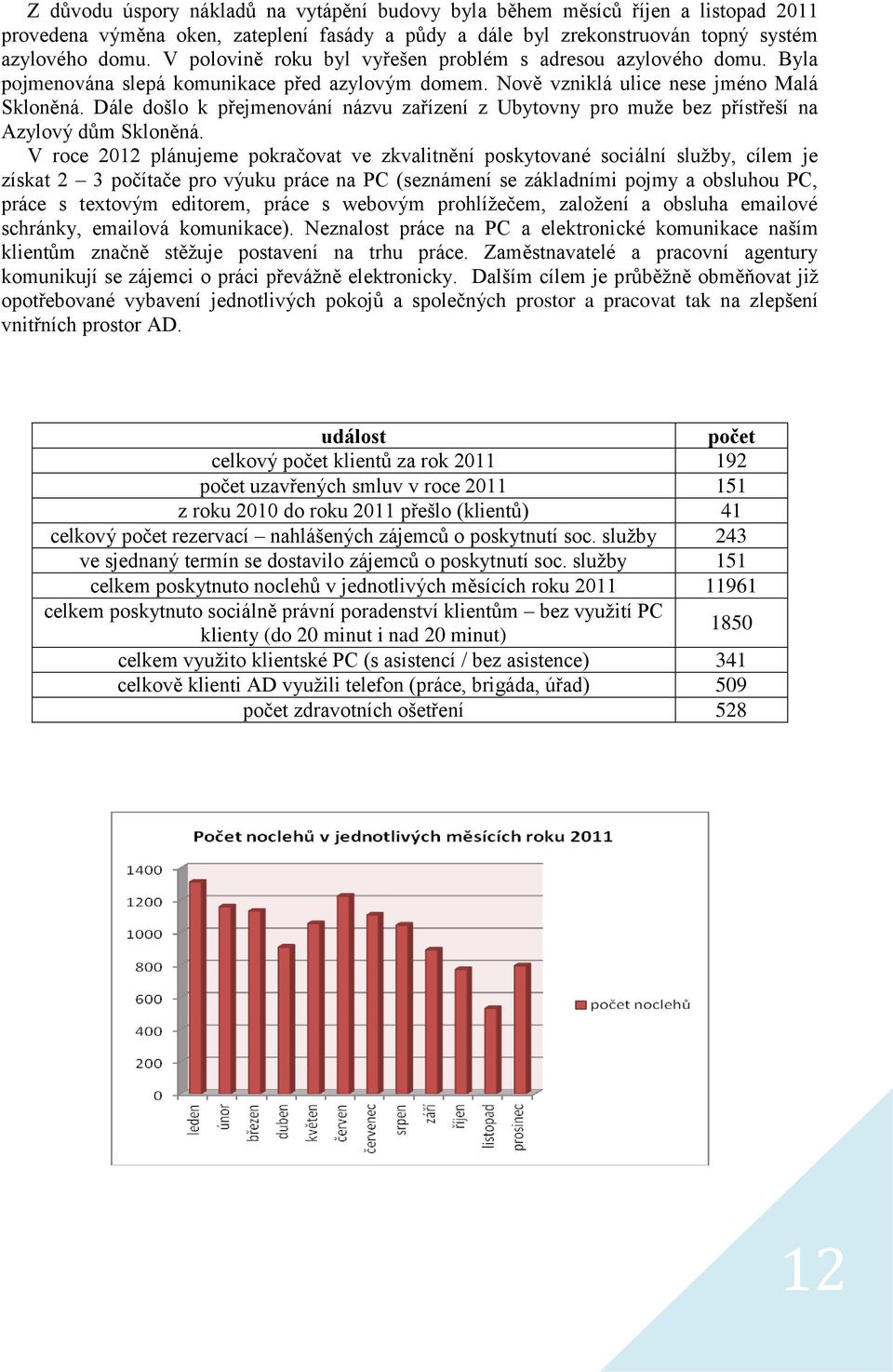 Dále došlo k přejmenování názvu zařízení z Ubytovny pro muže bez přístřeší na Azylový dům Skloněná.