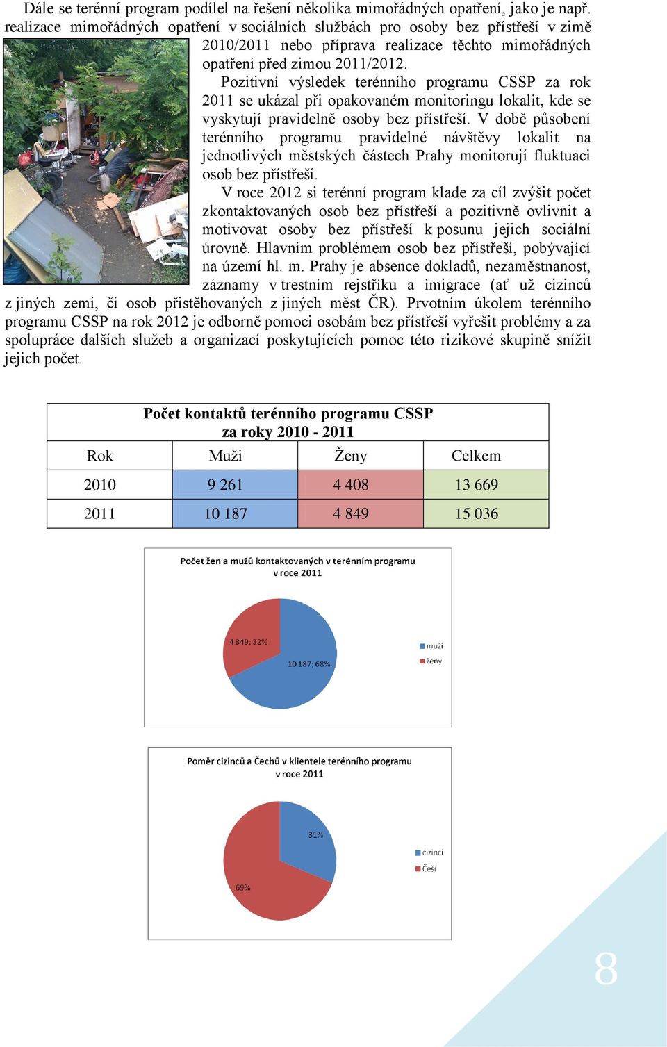 Pozitivní výsledek terénního programu CSSP za rok 2011 se ukázal při opakovaném monitoringu lokalit, kde se vyskytují pravidelně osoby bez přístřeší.