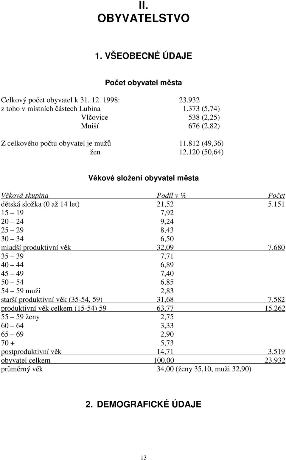 120 (50,64) Věkové složení obyvatel města Věková skupina Podíl v % Počet dětská složka (0 až 14 let) 21,52 5.151 15 19 7,92 20 24 9,24 25 29 8,43 30 34 6,50 mladší produktivní věk 32,09 7.