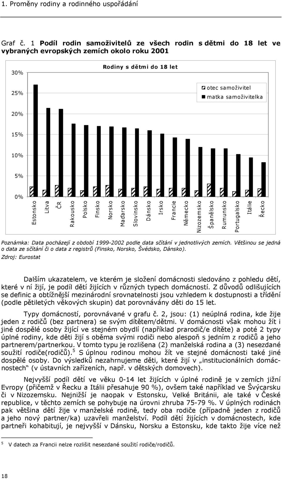 Estonsko Litva ČR Rakousko Polsko Finsko Norsko Maďarsko Slovinsko Dánsko Irsko Francie Německo Nizozemsko Španělsko Rumunsko Portugalsko Itálie Řecko Poznámka: Data pocházejí z období 1999-2002