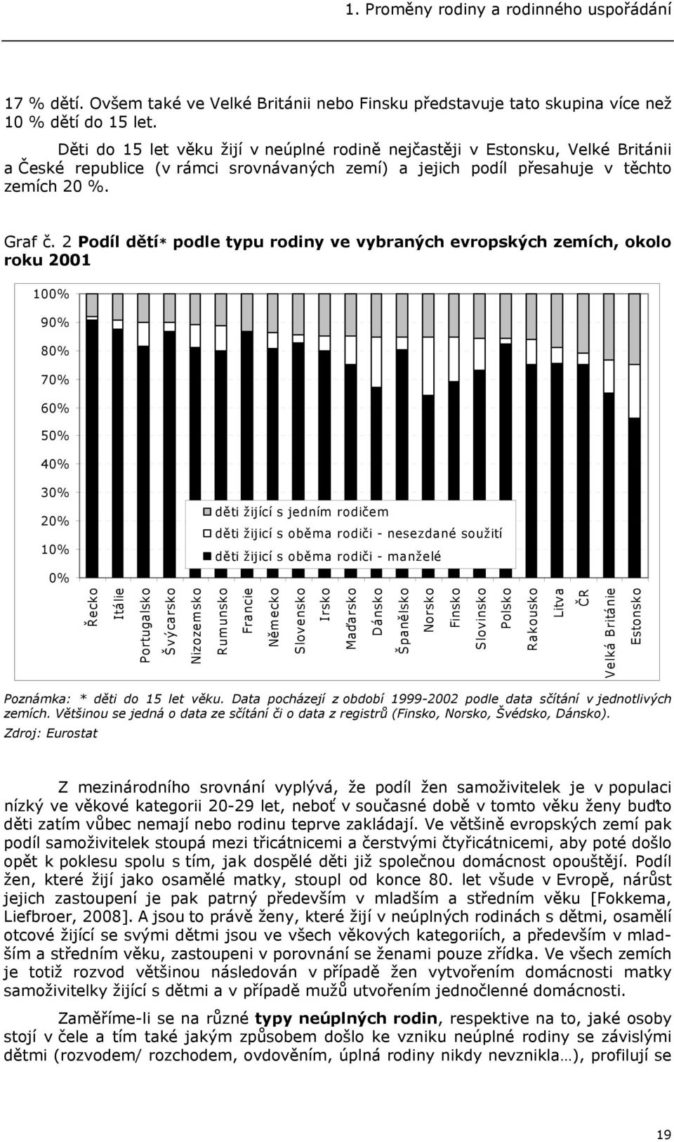 2 Podíl dětí* podle typu rodiny ve vybraných evropských zemích, okolo roku 2001 100% 90% 80% 70% 60% 50% 40% 30% 20% 10% děti žijící s jedním rodičem děti žijicí s oběma rodiči - nesezdané soužití