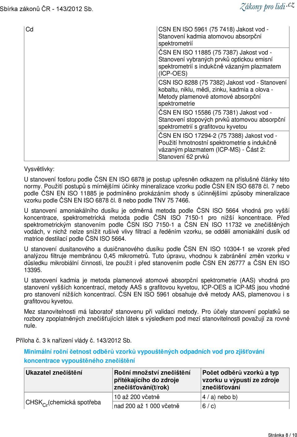 7 nebo podle ČSN EN ISO 11885 je podmíněno prokázáním shody s účinnějšími způsoby mineralizace vzorku podle ČSN EN ISO 6878 čl. 8 nebo podle TNV 75 7466.