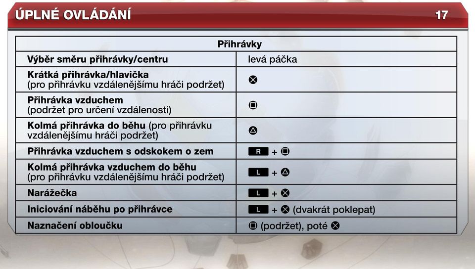 Přihrávka vzduchem s odskokem o zem Kolmá přihrávka vzduchem do běhu (pro přihrávku vzdálenějšímu hráči podržet) Narážečka