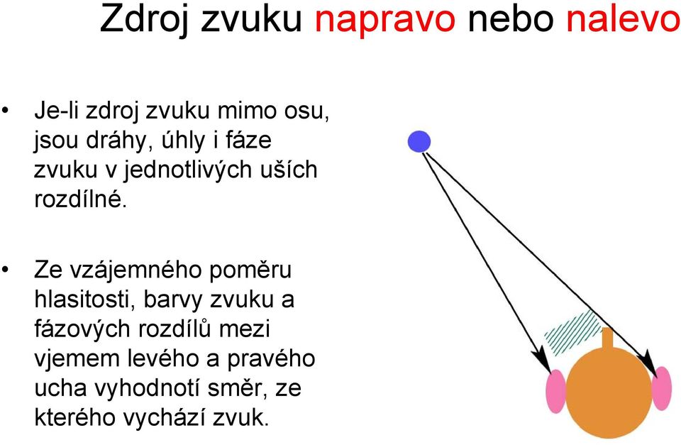 Ze vzájemného poměru hlasitosti, barvy zvuku a fázových rozdílů