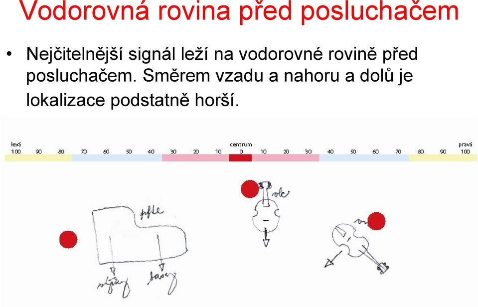 rovině před posluchačem.