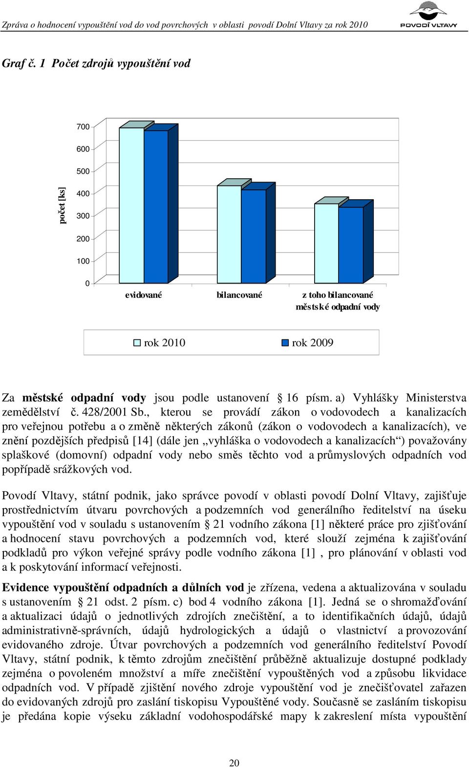 písm. a) Vyhlášky Ministerstva zemědělství č. 428/2001 Sb.