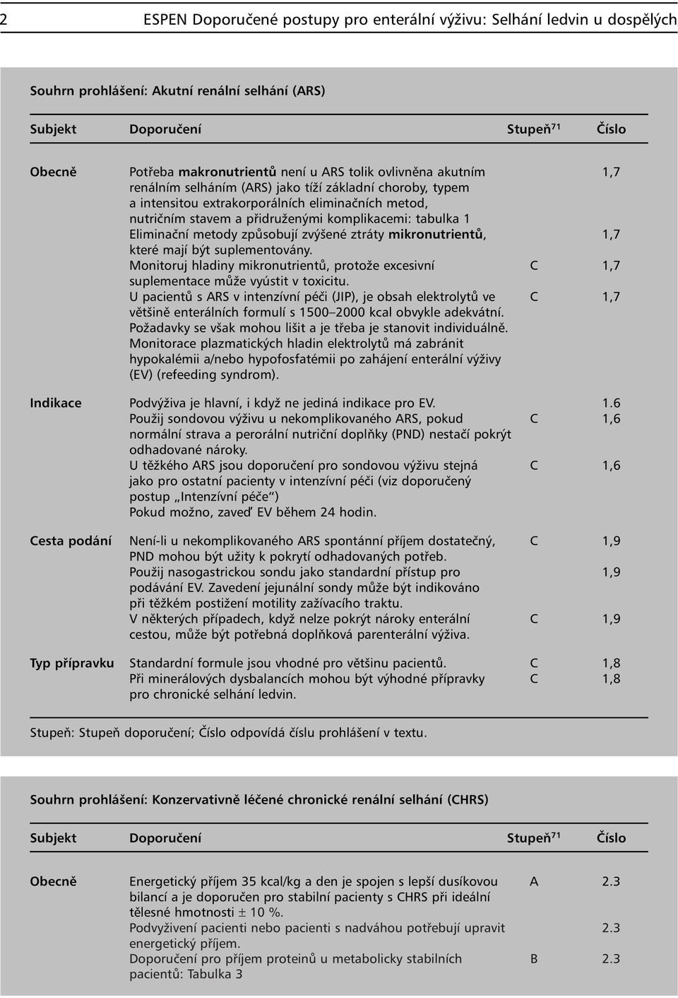 Eliminační metody způsobují zvýšené ztráty mikronutrientů, 1,7 které mají být suplementovány. Monitoruj hladiny mikronutrientů, protože excesivní C 1,7 suplementace může vyústit v toxicitu.