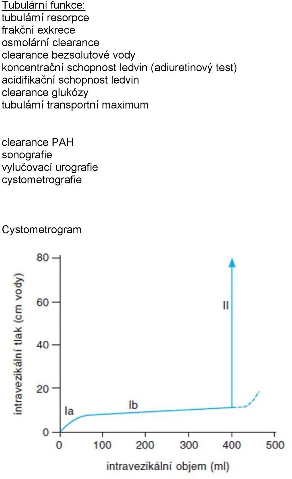 acidifikační schopnost ledvin clearance glukózy tubulární transportní