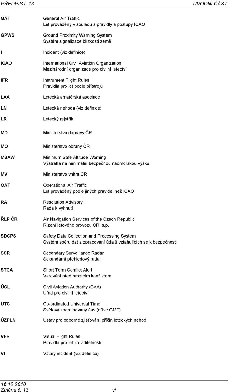 (viz definice) Letecký rejstřík MD Ministerstvo dopravy ČR MO MSAW MV OAT RA ŘLP ČR SDCPS SSR STCA ÚCL UTC ÚZPLN Ministerstvo obrany ČR Minimum Safe Altitude Warning Výstraha na minimální bezpečnou