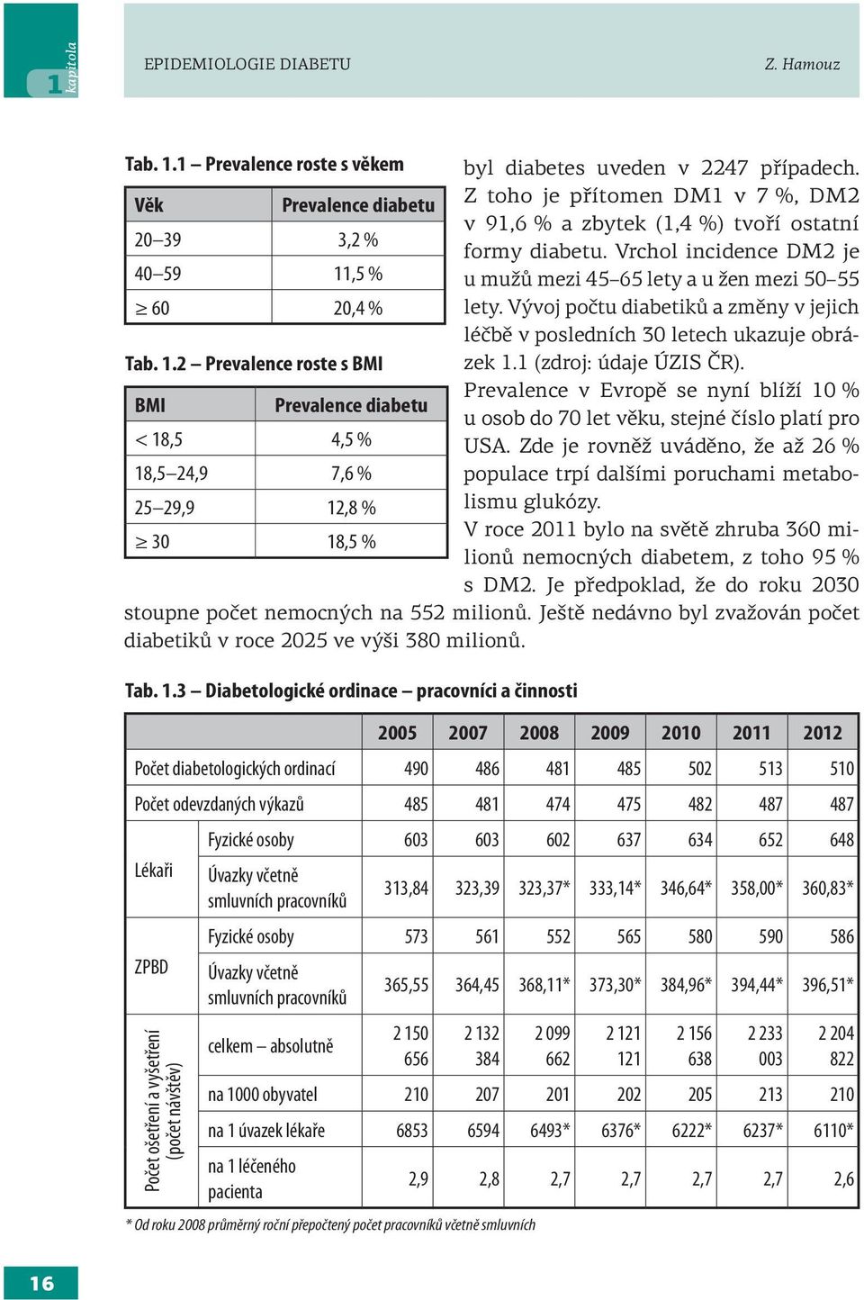 Vrchol incidence DM2 je 40 59 11,5 % u mužů mezi 45 65 lety a u žen mezi 50 55 60 20,4 % lety. Vývoj počtu diabetiků a změny v jejich léčbě v posledních 30 letech ukazuje obrázek Tab. 1.2 Prevalence roste s BMI 1.