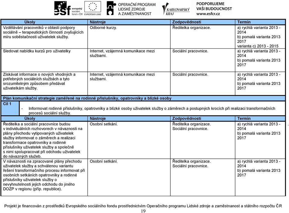 a) rychlá varianta 2013-2014 b) pomalá varianta 2013 2017 Získávat informace o nových vhodných a potřebných sociálních službách a tyto srozumitelným způsobem předávat uživatelkám služby.