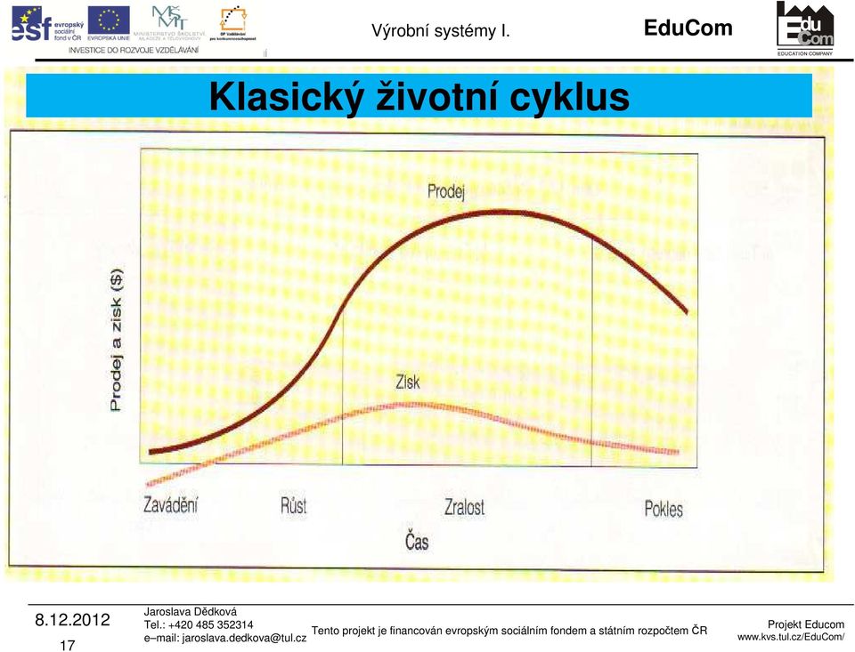 cyklus 17