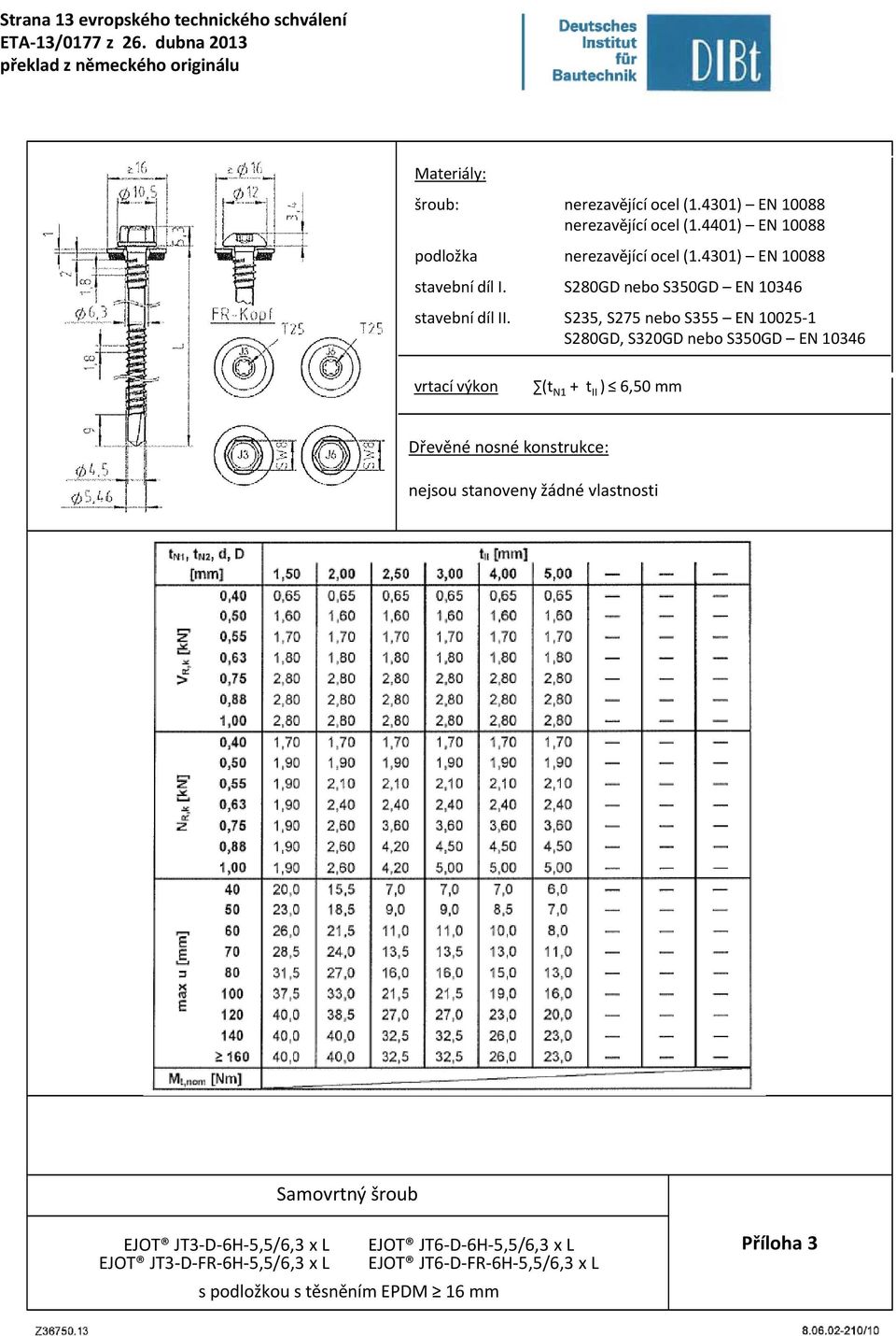 S350GD EN 10346 (t N1 + t II ) 6,50 mm nejsou stanoveny žádné vlastnosti Samovrtný šroub EJOT